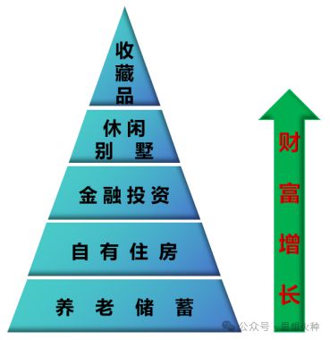 從中國近代商品經(jīng)濟(jì)發(fā)展史，看房地產(chǎn)行業(yè)分化